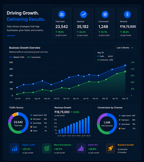 Why Choose solexa digital