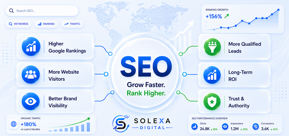 Why SEO Matters for Your Business